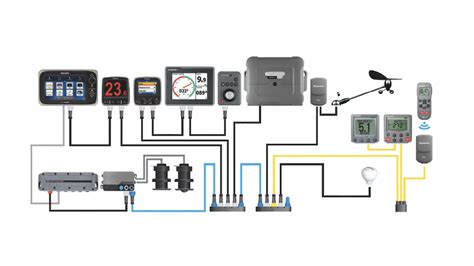 raymarine seatalk network